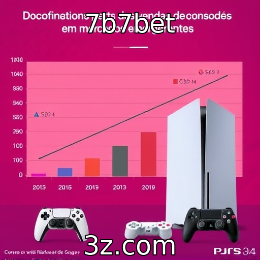 Crescimento das vendas de consoles em mercados emergentes